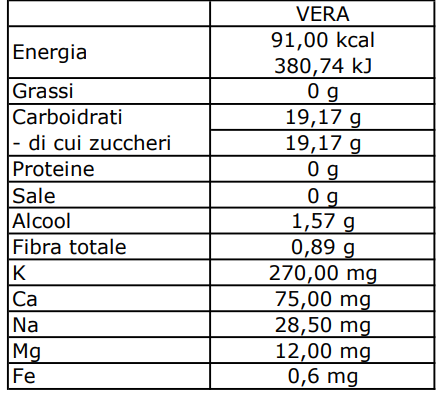 valori nutrizionali frullato aloe vera